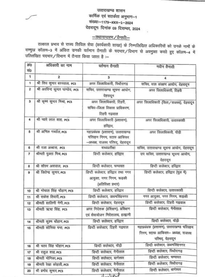 Dehradun: उत्तराखंड में देर रात 23 PCS अधिकारियों को किया इधर से उधर