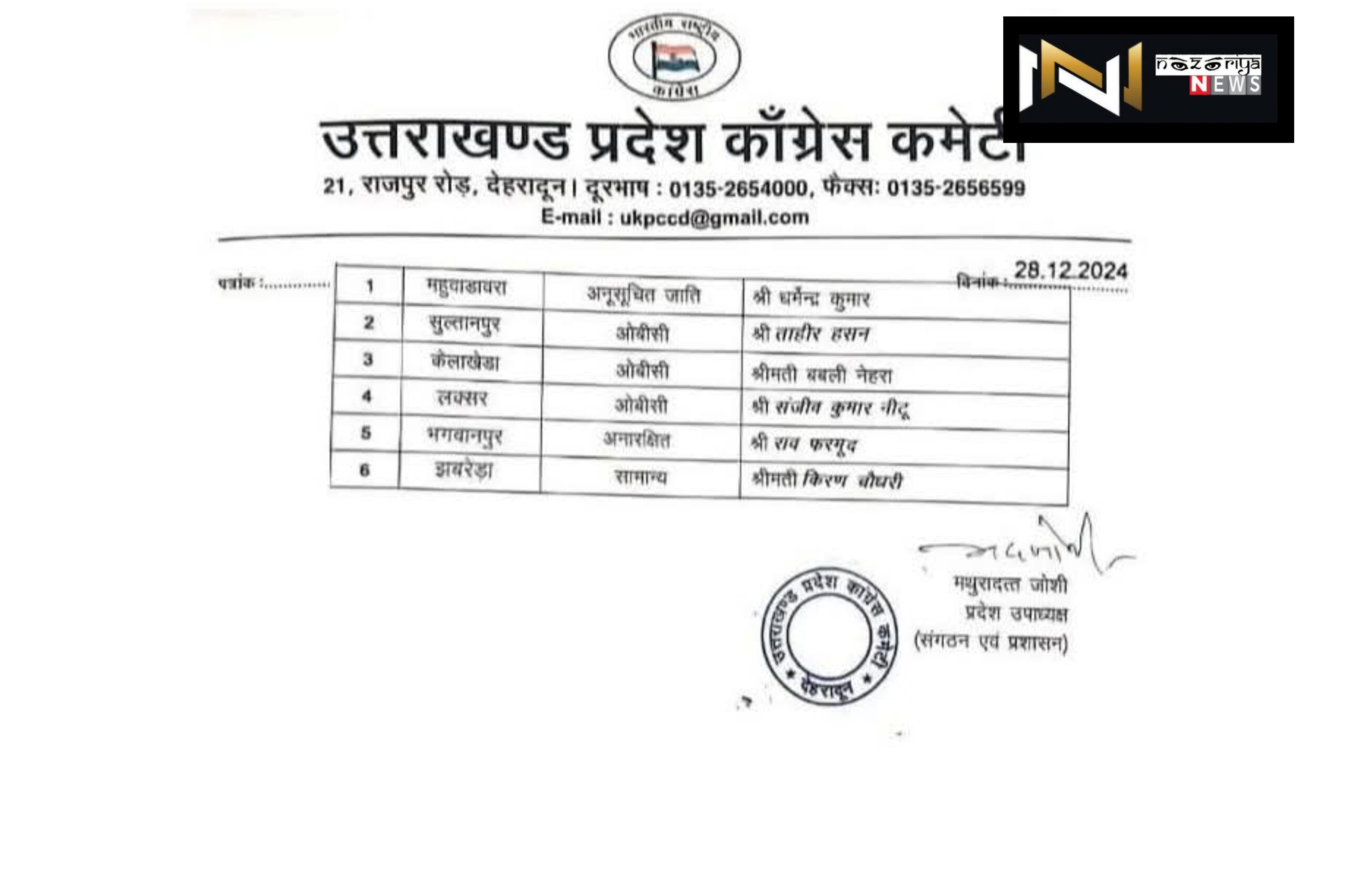 Uttarakhand nikay chunav : कांग्रेस ने नगर पंचायत की 6 सीटों पर और की अपने प्रत्याशियों की घोषणा…..झबरेड़ा से श्रीमती किरण चौधरी, भगवानपुर से राव फरमूद तो लक्सर से संजीव कुमार नीटू को बनाया अपना प्रत्याशी