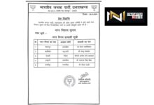 Uttarakhand nikay chunav breaking: भाजपा ने पंचम लिस्ट की जारी, रुड़की नगर निगम सीट पर वरिष्ठ भाजपा नेता ललित मोहन अग्रवाल की धर्मपत्नी अनीता अग्रवाल को बनाया अपना प्रत्याशी