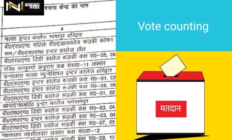 Haridwar: नगर निगम,नगर पालिका, व नगर पंचायत के प्रत्याशियों के मतों की कहां होगी गिनती, देखें लिस्ट…….